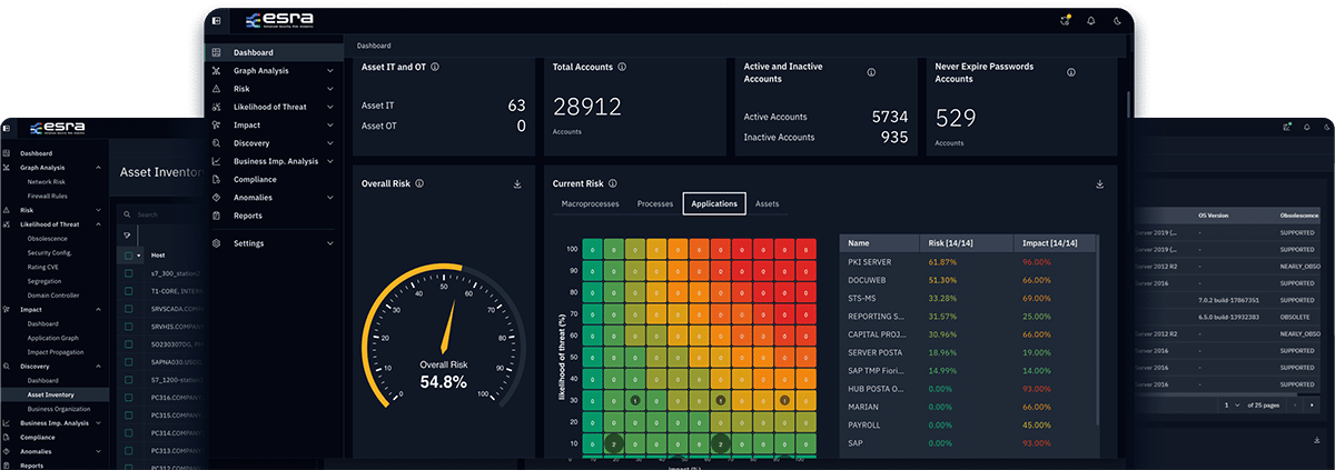 ESRA dashboard